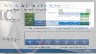 EMC Avamar 7 Backup and Recovery for NAS Video