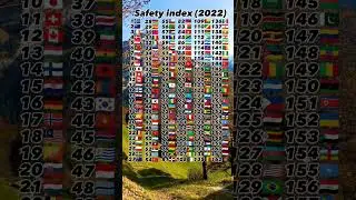 Top 160 Safest Countries