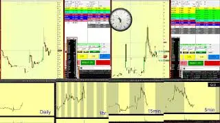 Day trading Live Stream Penny Stocks 4-9-2021