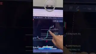 Como usar retra&ccedil;&atilde;o de Fibonacci! (Trader)📊