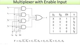 Multiplexer With Enable Input