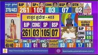 5 States Election Results 2022; Discussion With Political Leaders And Analysts (Part-9)