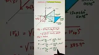 Resultant Force & Direction Cosines | Statics Made Easy