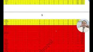 Data Analysis - Effective representation of various castes in Karnataka