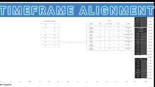 TIMEFRAME ALIGNMENT | TRADERS | THANKS TO UNIVERSE🌏