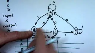Таблицы и диаграммы состояний