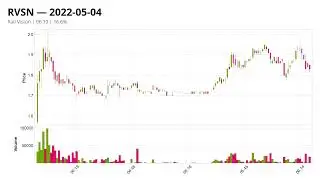 RVSN 🚀 in premarket on May 4th