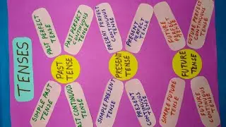 English TLM/// TENSES///