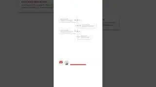 Stunning Vertical Timeline Animation using Pure CSS 🔥 | HTML CSS  