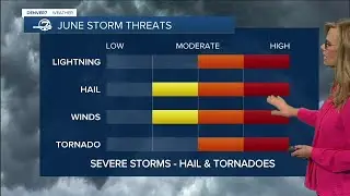 June weather outlook