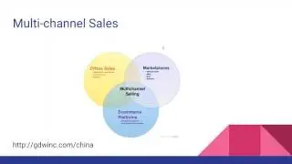How to Build a Multi-Channel Ecommerce Empire - Webinar