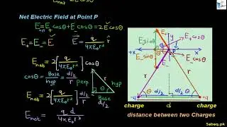 More on Electric Field at a Point due to Dipole, Physics Lecture | Sabaq.pk