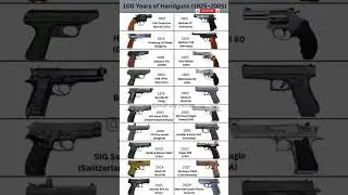 Handguns Then vs Now (1925&ndash;2025) | 100 Years Evolution #Shorts
