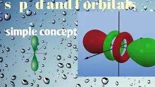 Shells sub shells and orbitals shapes part 2