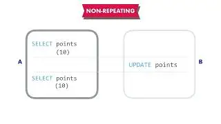 SQL #85 - Concurrency Problems [By Mosh Hamedani]