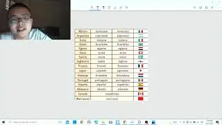 Teaching about nationalities, verb conjugation in Spanish
