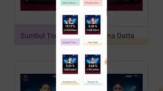 Bigg Boss 16 Week 13 Opening Latest Voting Trends No 1 *Shocking* #biggboss #biggboss16 #bb #bb16.
