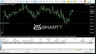 SMARTT Trading Highlights - November 29, 2024