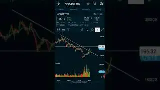 TECHNICAL ANALYSIS OF APOLLO TYRES- given result live