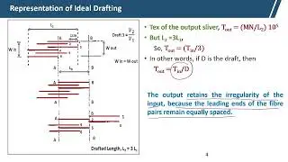Fibre Movement During Drafting, Drafting Force in Ideal Drafting and Real Condition, Oscillating ...