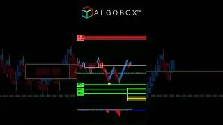 QUANTIFY MARKET DATA With ALGOBOX | FlowMaster ENIGMA🔴 Real Time Order Flow Analysis | Ninjatrader 8