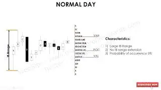 7  Market Profile Day Structures   Normal Variation and Trend Day structure 1080p