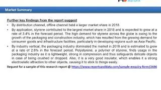 Ethylbenzene Market By Reports And Data