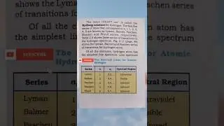 #shorts #hydrogen atom,hydrogen,spectral lines of hydrogen atom,bohr model of hydrogen atom