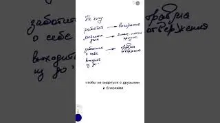 Не хочу, которые должны насторожиьь #психология #апатия #депрессия #саморазвитие #нетсил