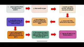 PM SHRI SCHOOL ENDLINE ASSESSMENT । पी श्री स्कूल पश्च आकलन। FI Disha nirdesh । एफ आइ दिशा निर्देश 