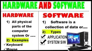 Computer Hardware and Software in Urdu/Hindi | What is software and hardware?