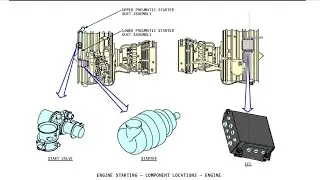 37. Engine Starting System Boeing 737 NG