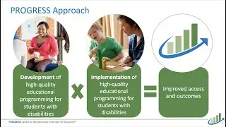 Prep Talk #1: Resources for High-Quality IEPs, Featuring the PROGRESS Center