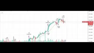 solana signal for short position