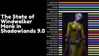 The state of Windwalker Monk in Shadowlands 9.0