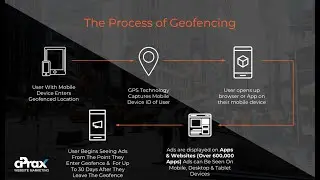 Geofencing For Auto Body Shops | Local Internet Marketing