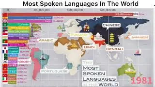 Top 🔺 Most Spoken Languages In The World || Between 1980-2020