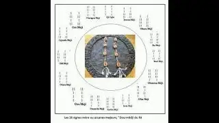 Initiation au FÂ (art divinatoire)