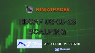 Mastering ES Mini Futures with a 2000 Tick Chart: My trading strategy explained!