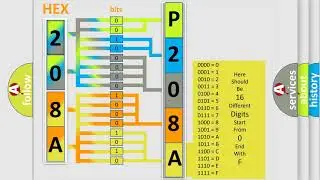 DTC GMC P208A Short Explanation