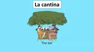 Spanish Vocabulary 30 common places around town