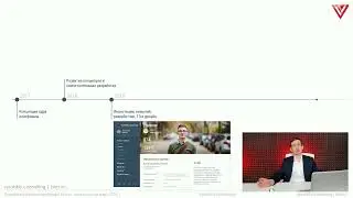 [Курс &laquo;Платформа bim.vc&raquo;] История развития системы