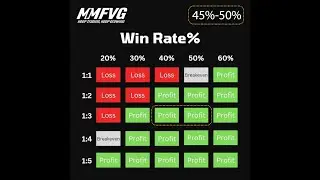 This Fair Value Gap Trading Robot Trades With Discipline. BEST FOREX EA 2026! -MMxFVG v4.5