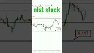 nlst stock #shorts #nlst #netlist