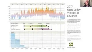 Cathy Corison talks about the 2017 vintage and the 2017 Corison Napa Valley Cabernet Sauvignon