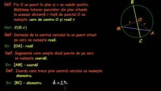 Cercul - definiție, notații, elemente | Lectii-Virtuale.ro