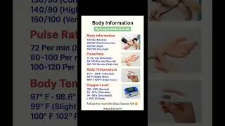 Body Information | Nursing & Medical Guide#BSN #bestknowledge