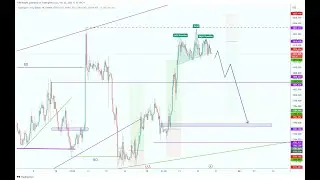 Live Gold & Forex Analysis 04-January-2022 | Learning with Practical | Best Forex Strategy