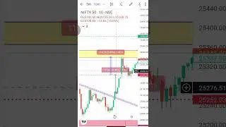 29 jan  #Nifty50 #analysis #biggest #movie #profit# #forex