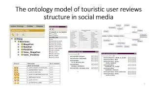 Sentiment text analysis of user reviews in social media for e-tourism mobile recommender systems